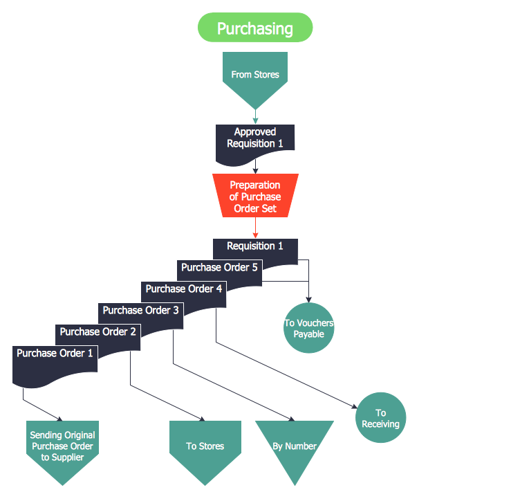 Accounting Process Flow Chart Template