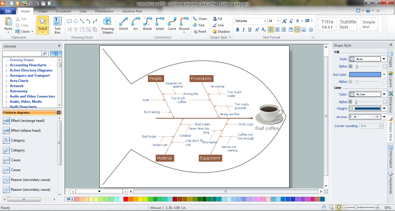 Fishbone Problem Solving *