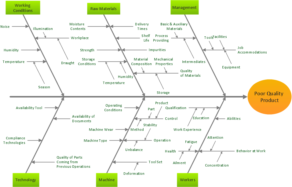 Total Quality Management Business Diagram | Total Quality