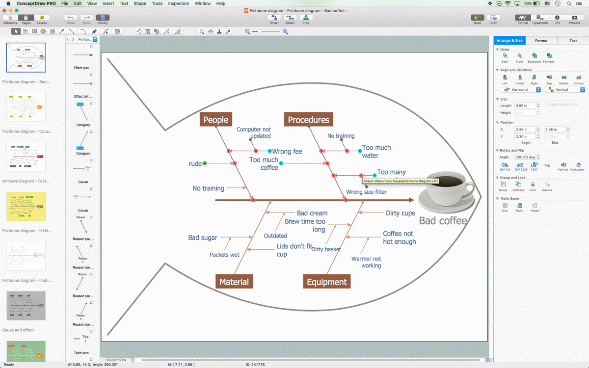 Fishbone Diagrams | Draw Fishbone Diagram on MAC Software | Service 4 Ss fishbone  diagram - Template | Fishbone Diagram Customer Complaints