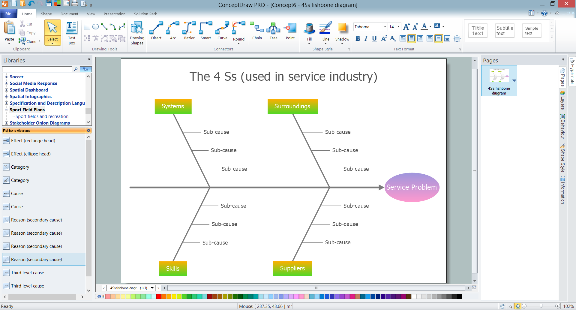 Fishbone Problem Solving Tool