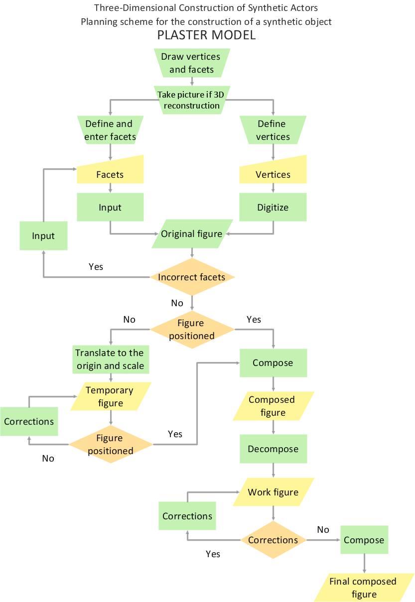 How to Create a Process Flowchart | Free Trial for Mac ...