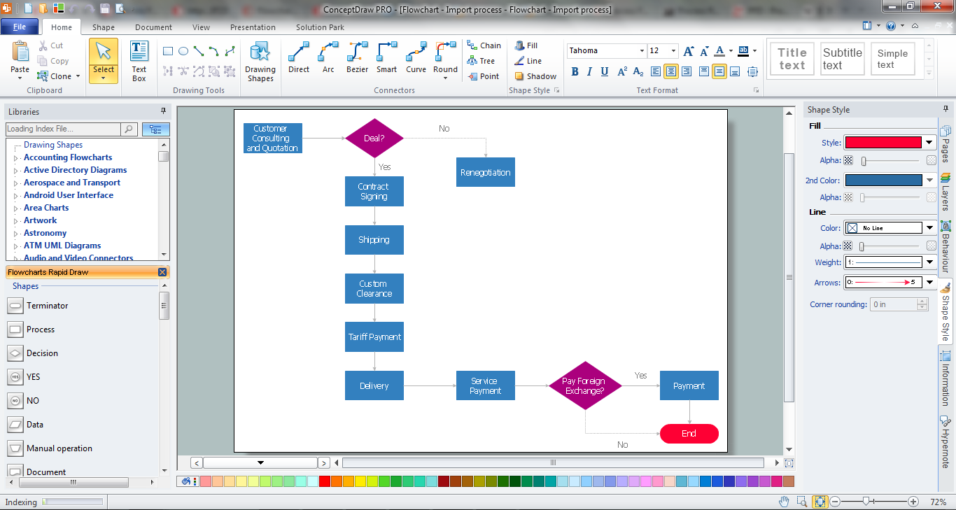 Flow Chart Diamond Symbol