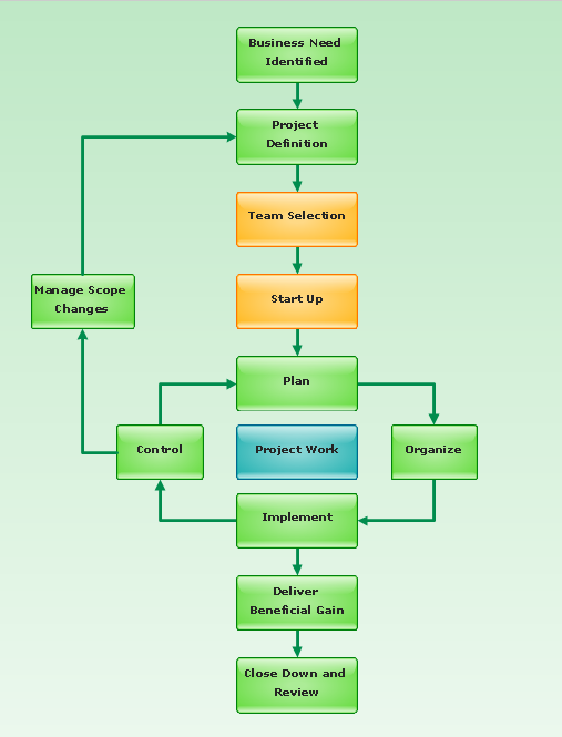 Communication Diagram UML2.0 / Collaboration UML1.x ...