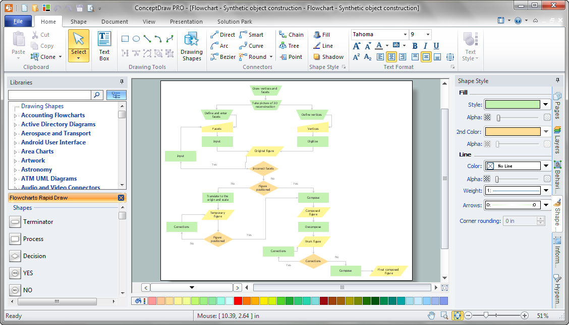 Flow Diagrams