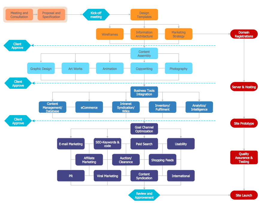 Website Flow Chart