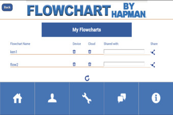 flowchart by hapman