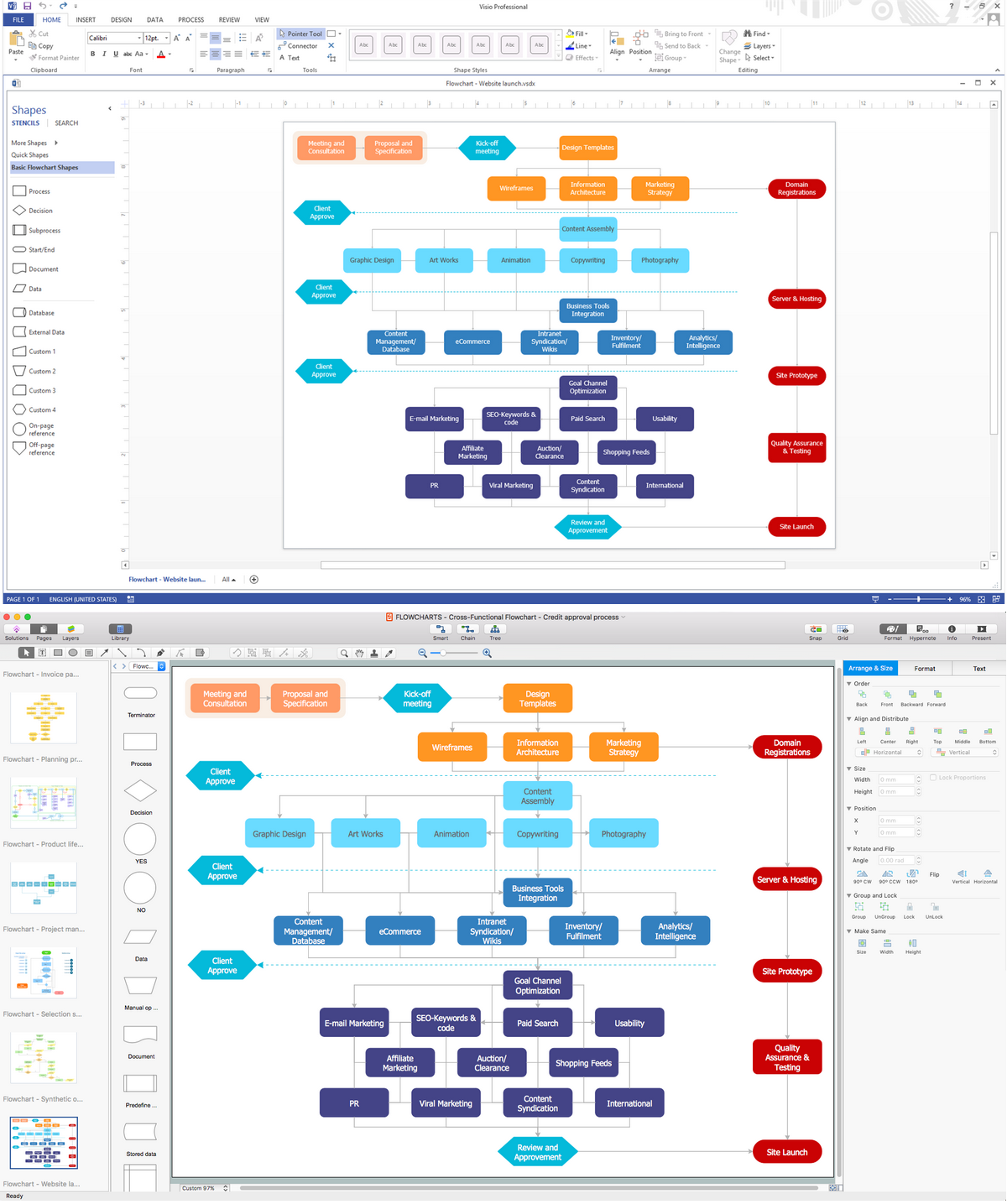 ConceptDraw as an alternative to MS Visio for MAC and PC - Flowchart Diagram
