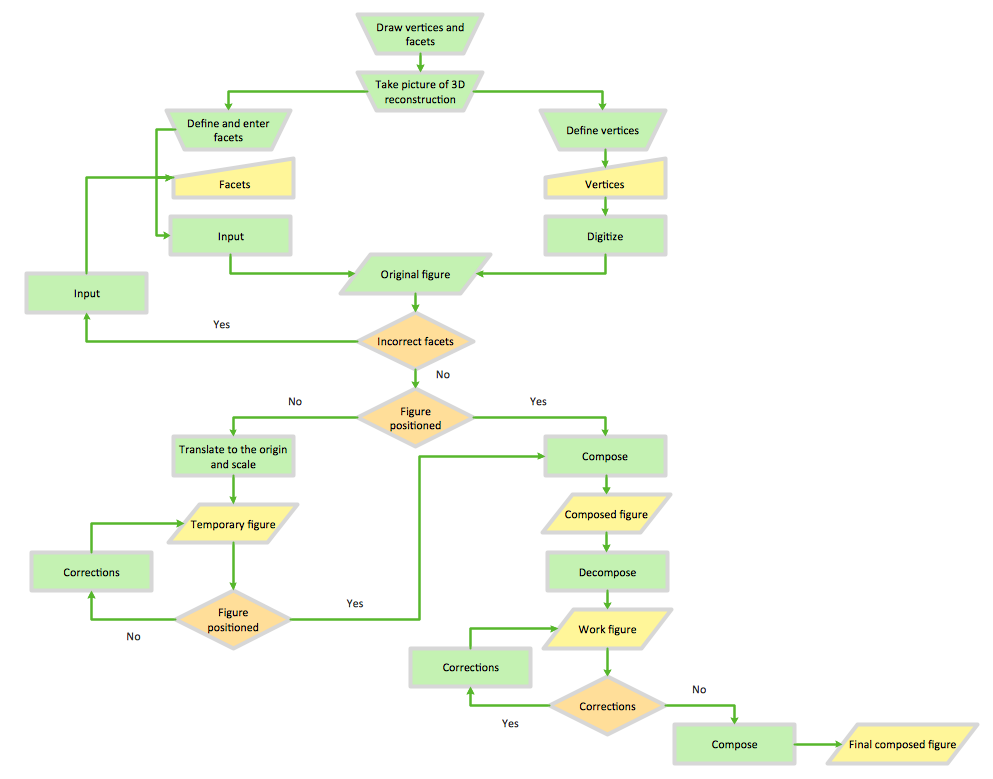 Flow Chart Diagram Example