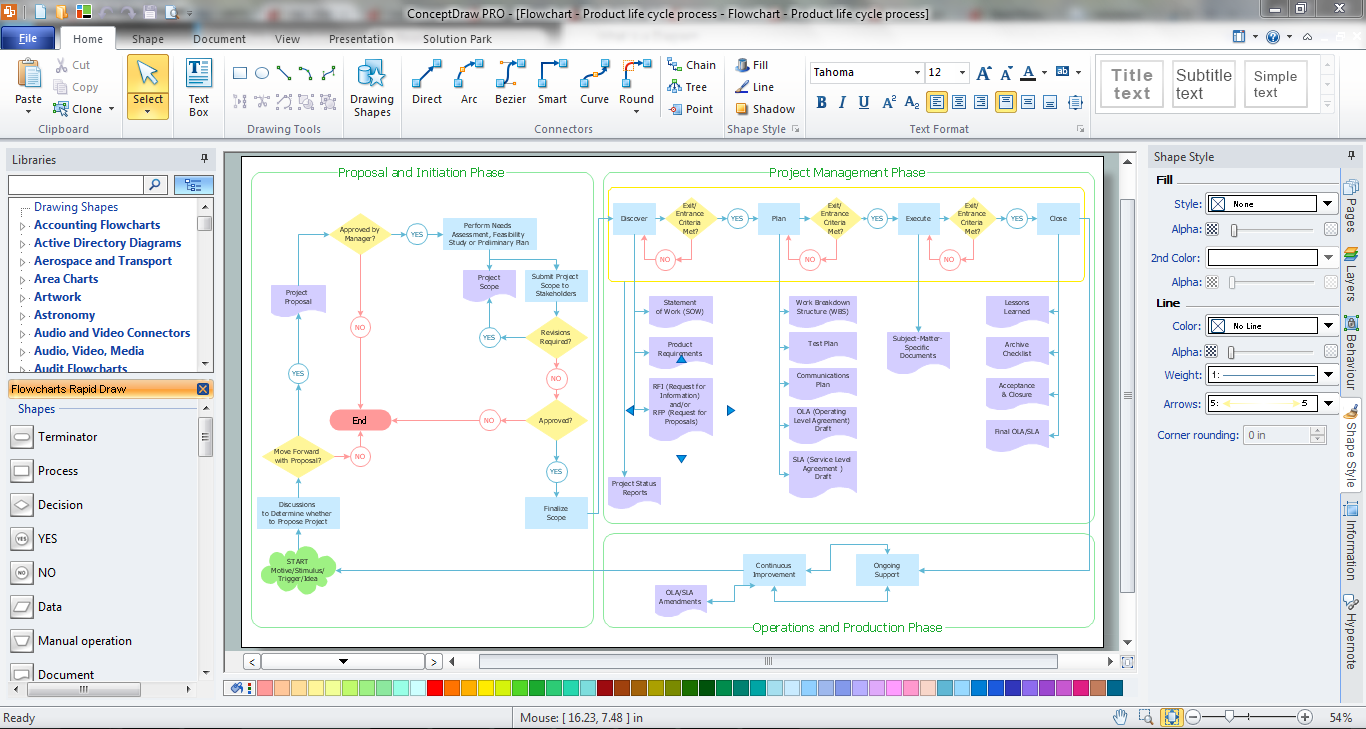 Process Flow Chart Software