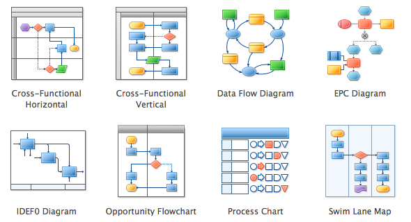 Process Flow Chart Examples In Visio