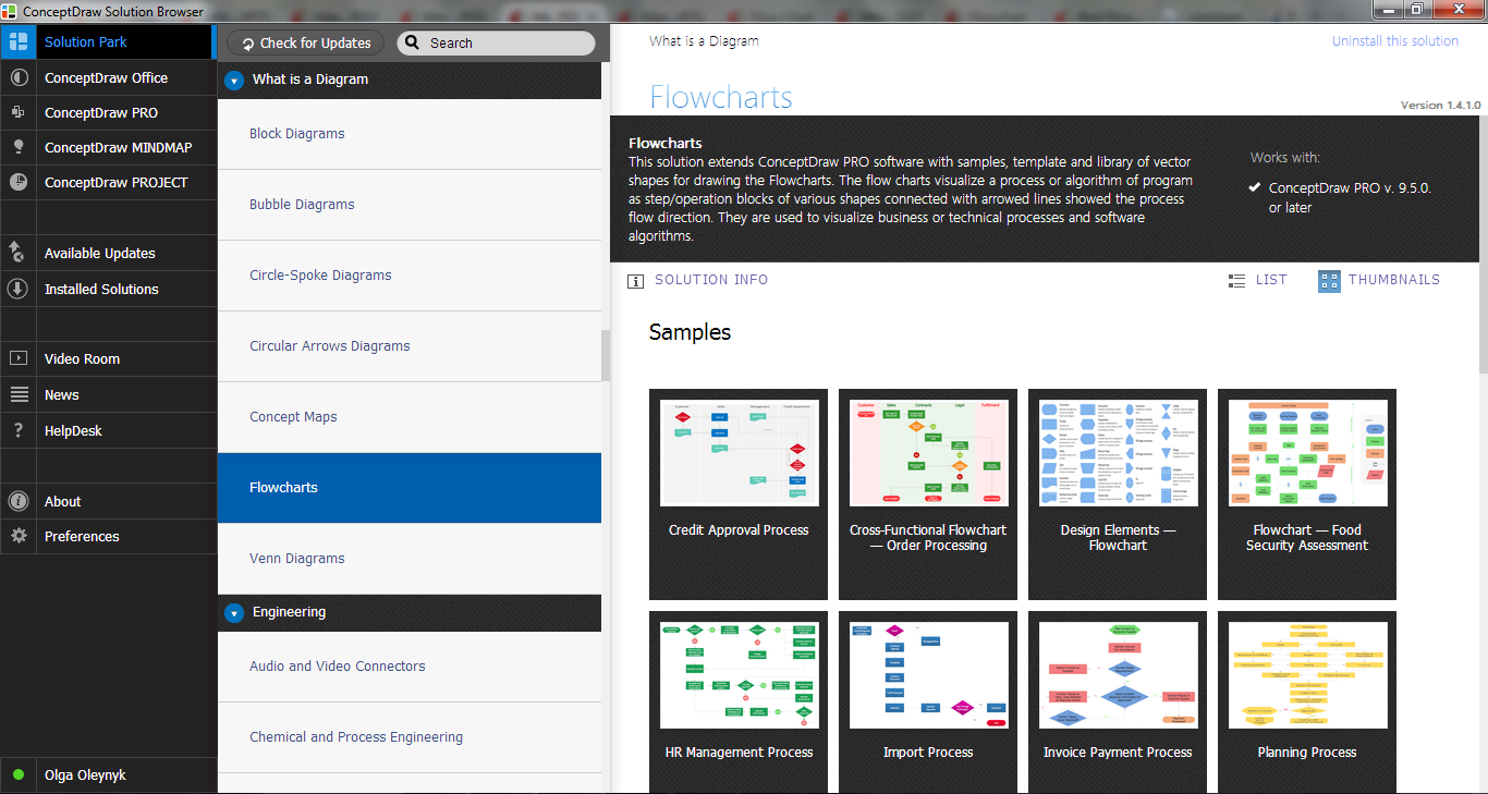 Online Process Flow Chart Tool