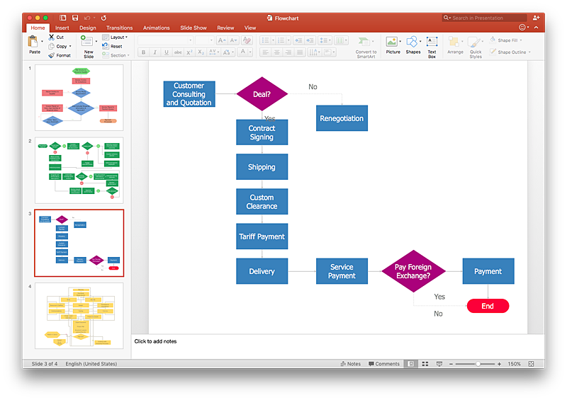 How To Prepare Flowchart In Powerpoint Best Picture Of Chart Anyimageorg