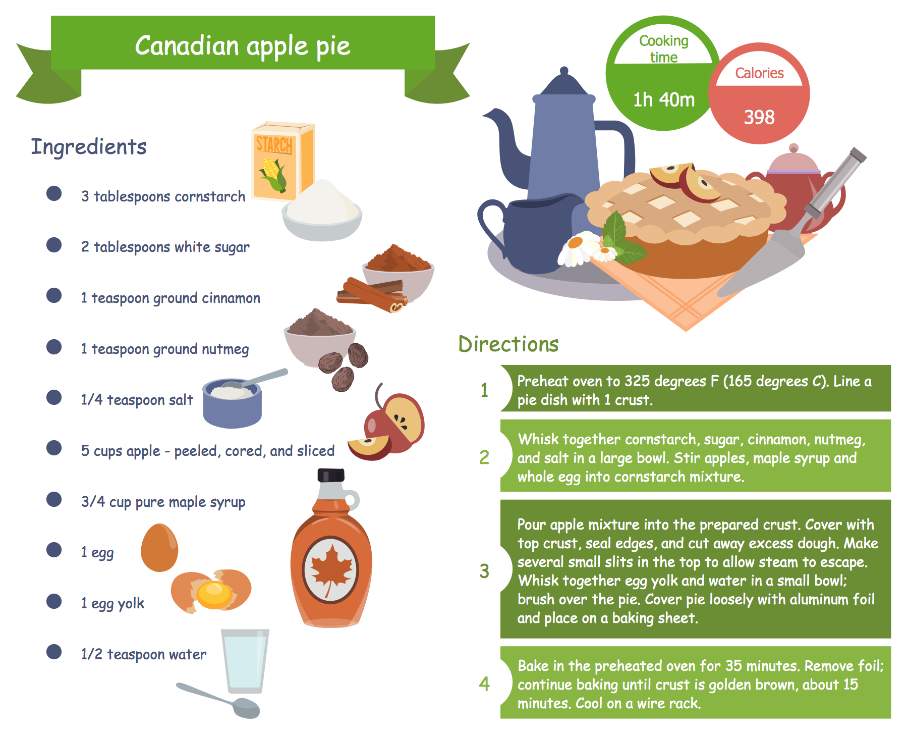 Workflow Plan For Cooking Example