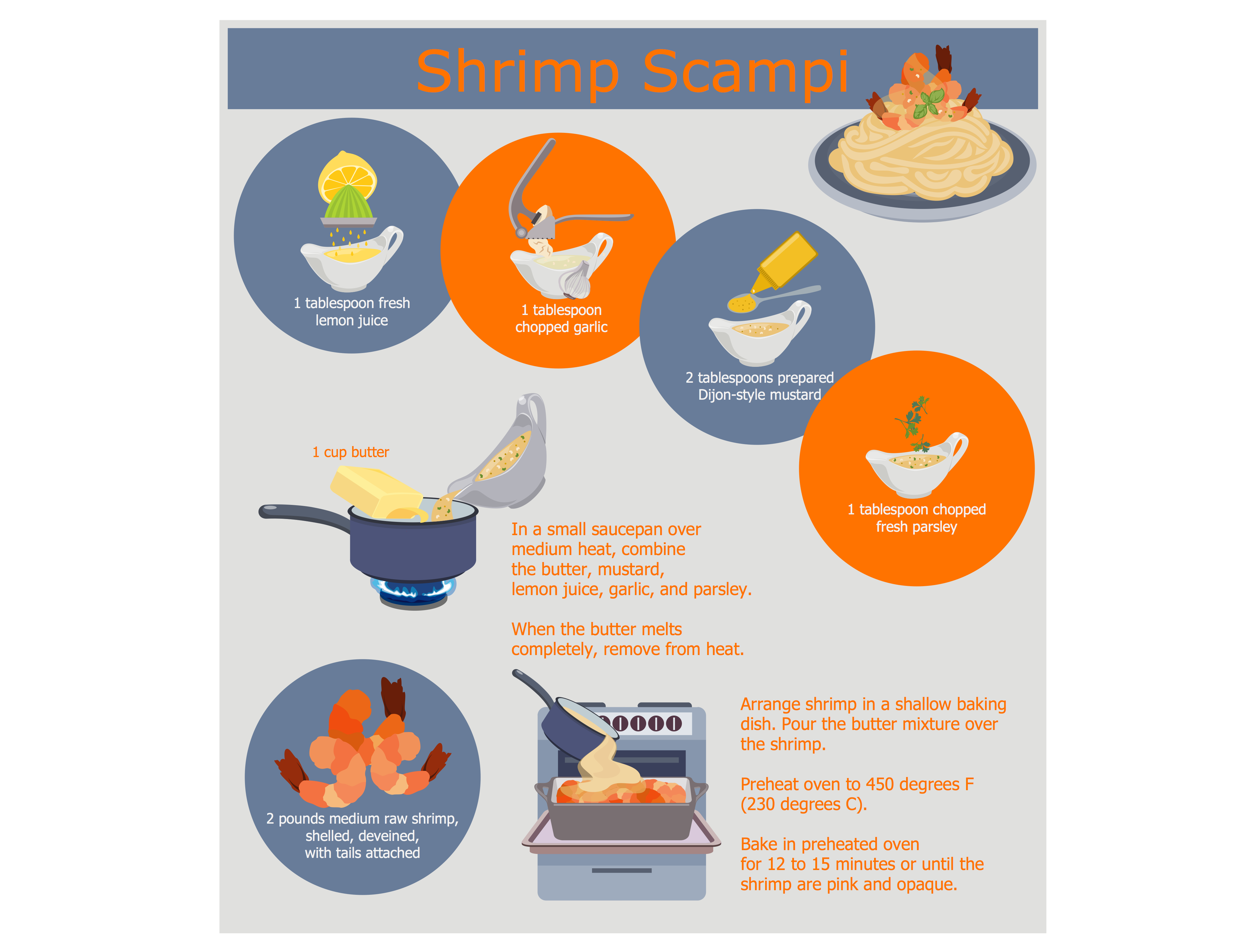Recipe Flow Chart recipe-flow-chart