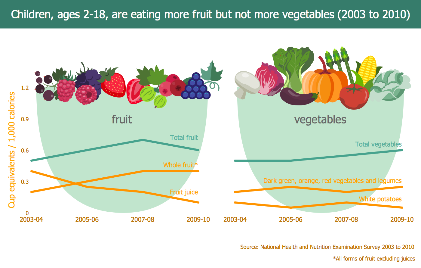 healthy food poster 2759352 Vector Art at Vecteezy