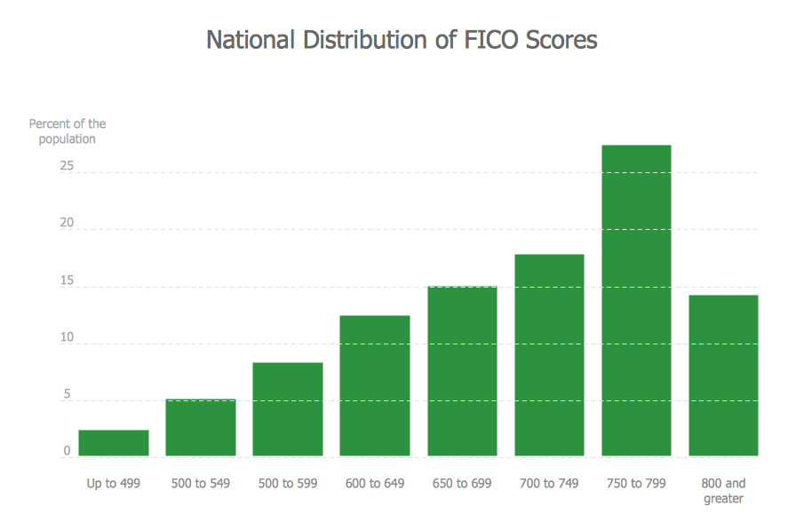 Histogram Chart Maker