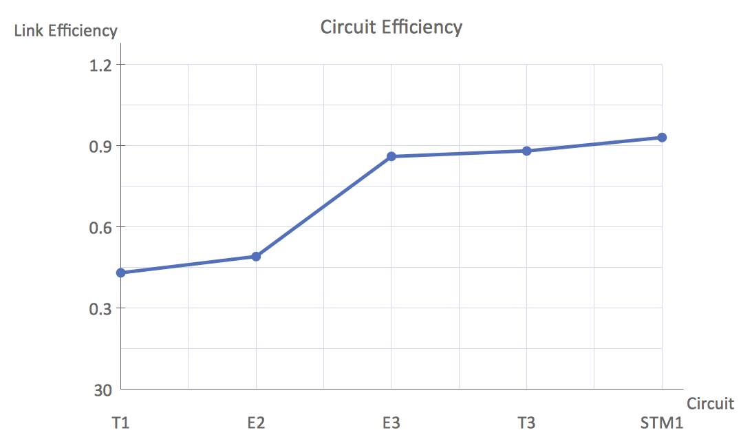 Best Line Charts