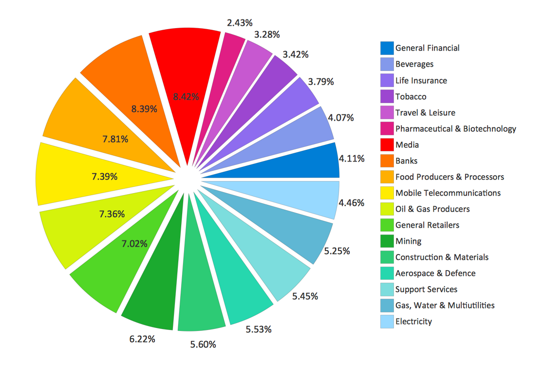 Air Composition Pie Chart Worksheet