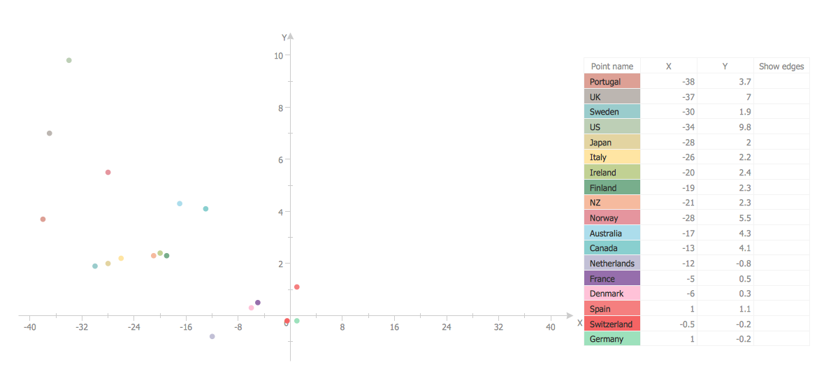 Scatter Plot Graph *