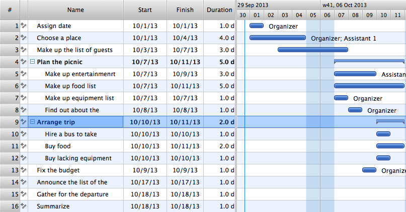 Gantt Chart Task List