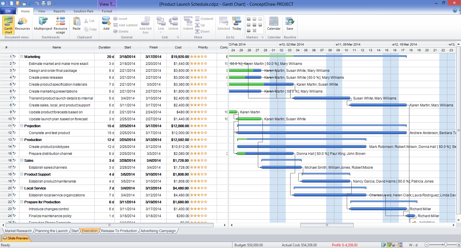 Gantt Chart Ms Project Example