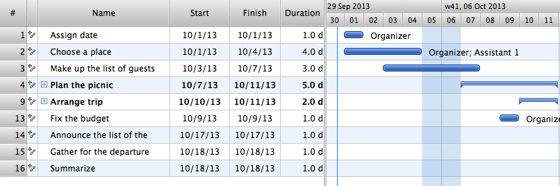 Showing/hiding subtasks on the Gantt chart