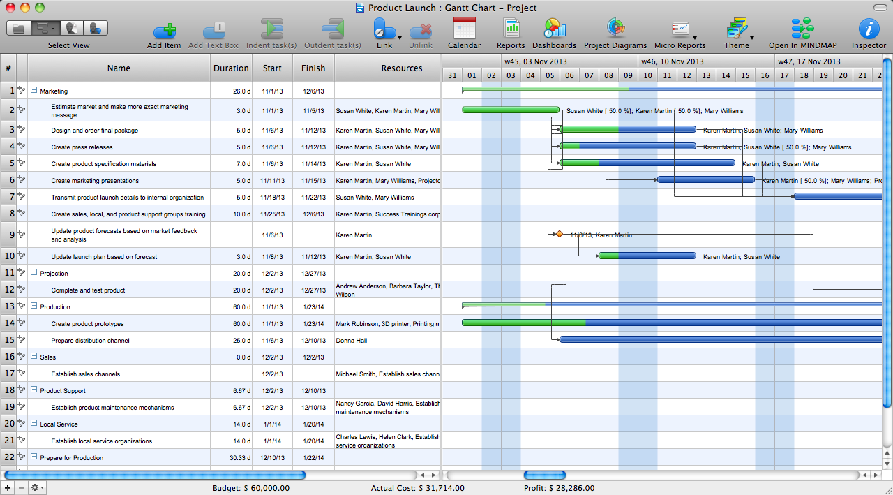 ConceptDraw Project Gantt chart view