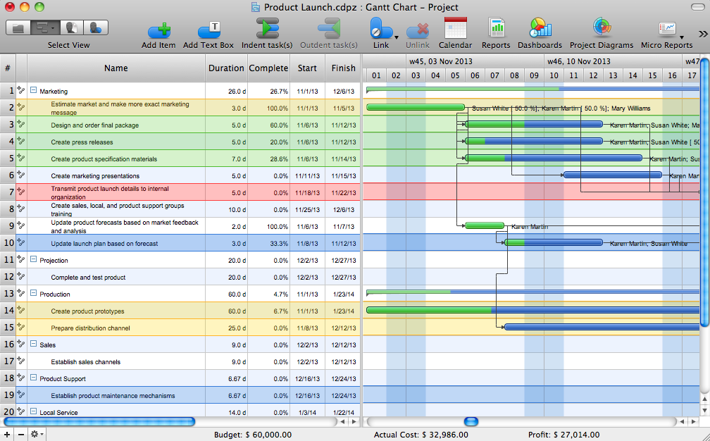 what is the best free gantt chart software