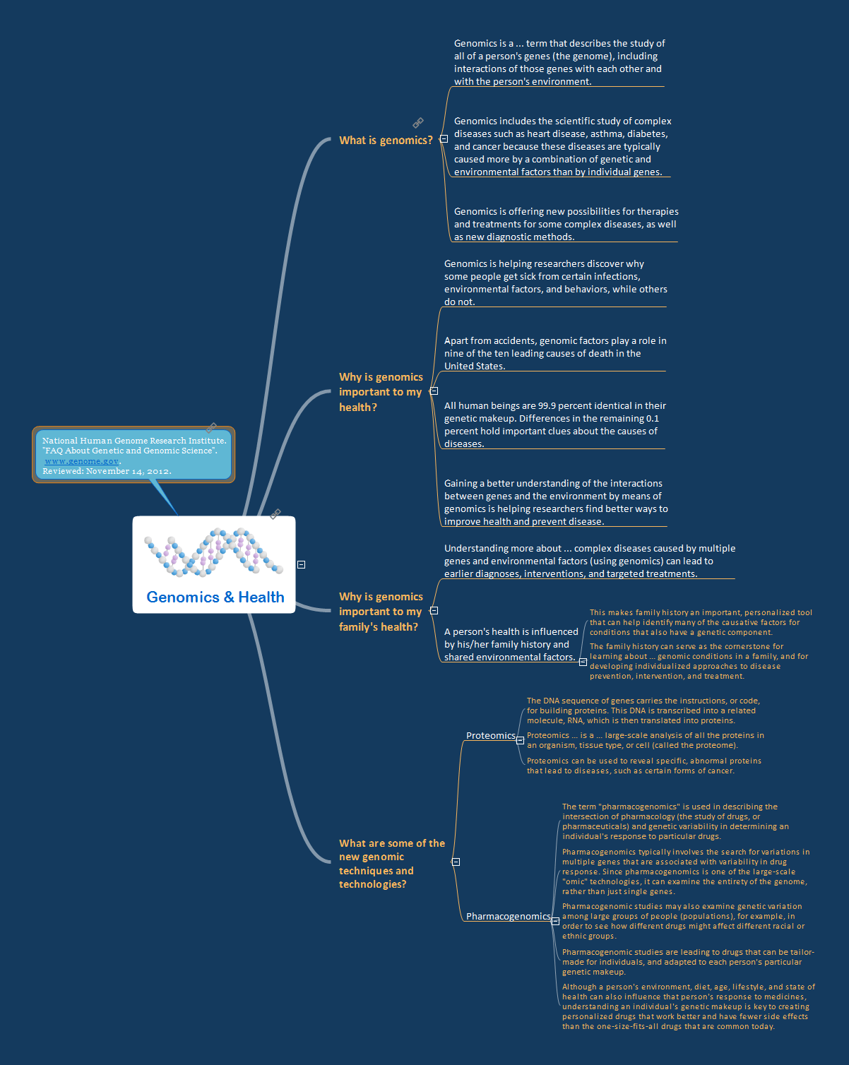 Genomics