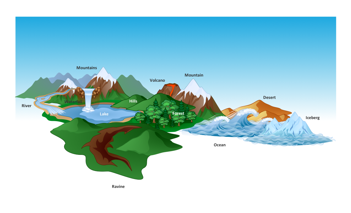 How to Draw a Natural Landscape *