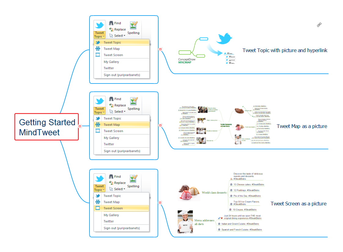 Getting Started MindTweet