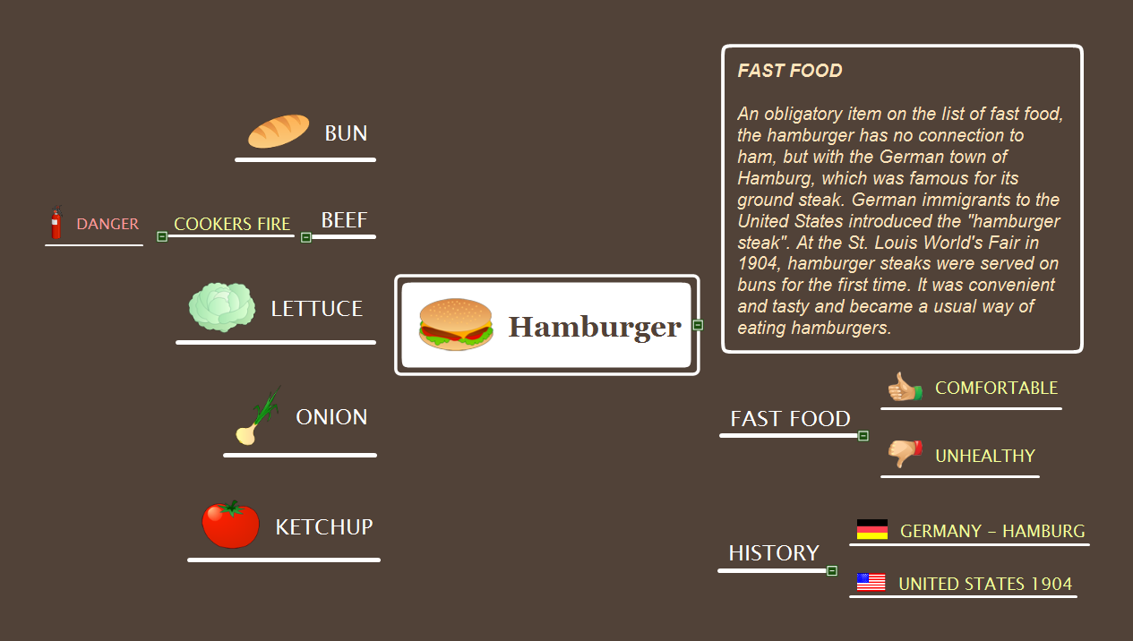 Hamburger *