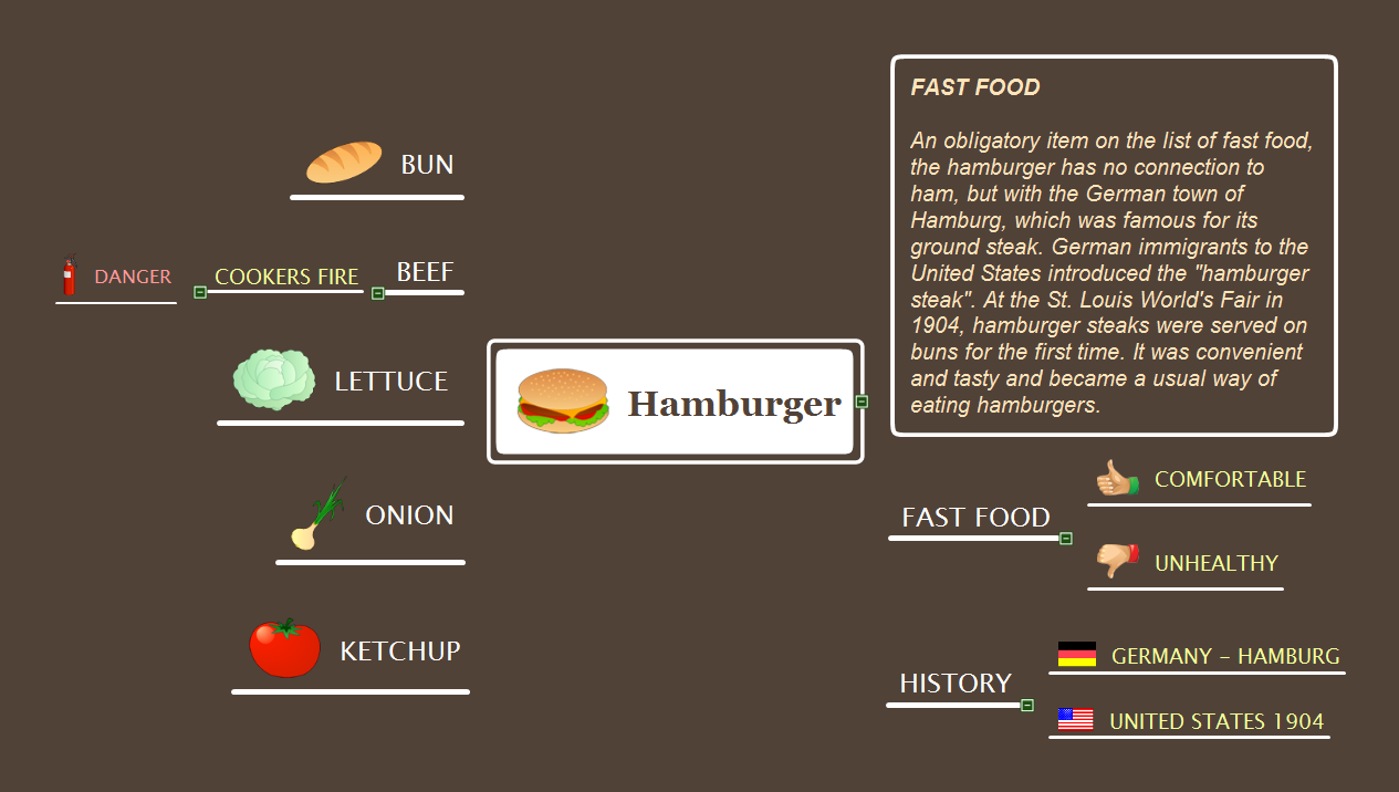 Hamburger