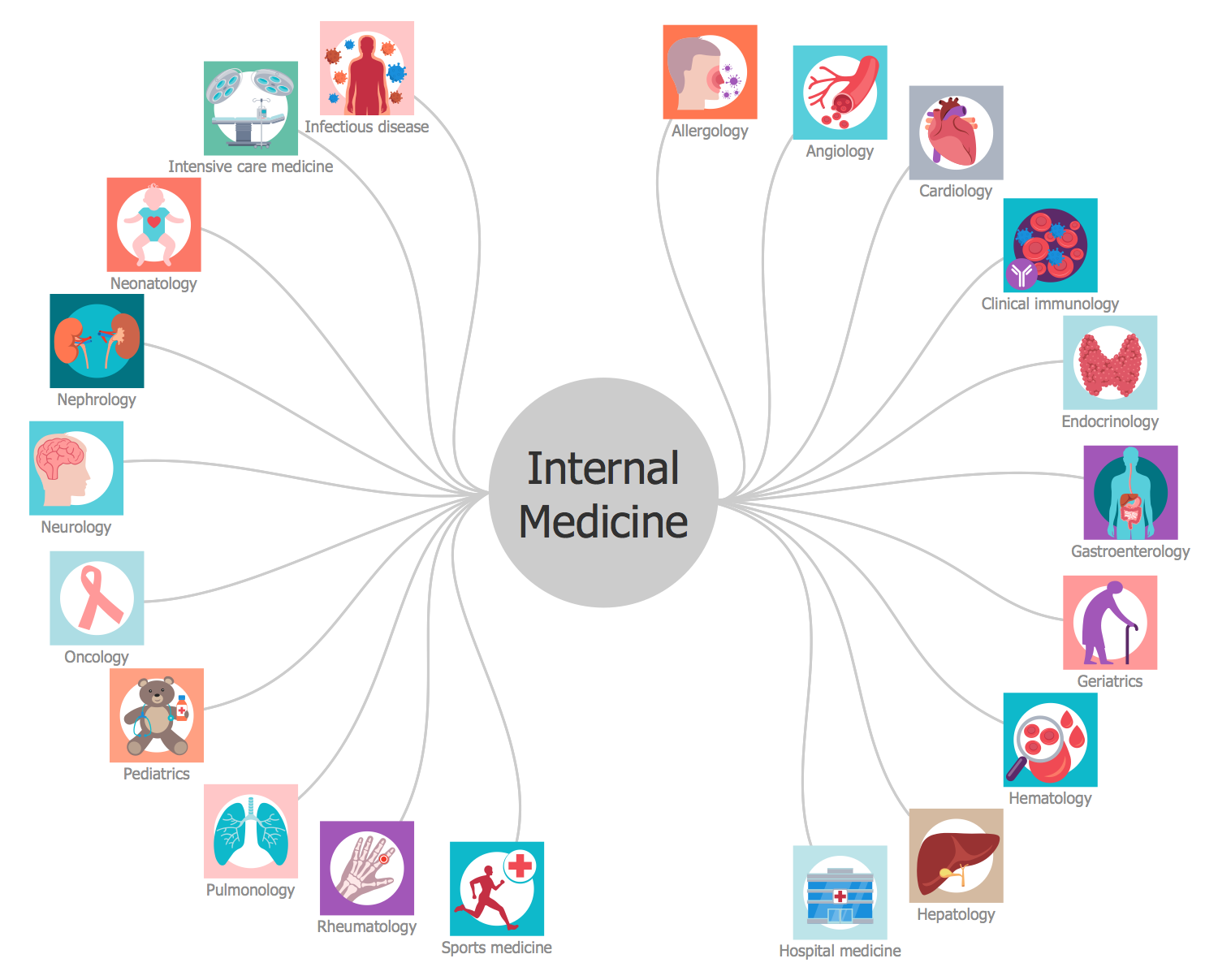 Medical Symbol Design Elements Medical Symbols Internal Medicine