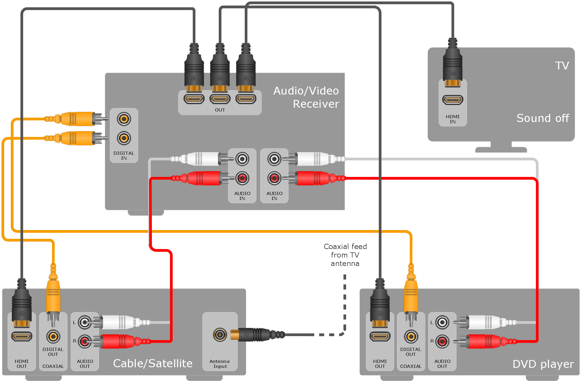 Av Equipment Wiring Diagrams