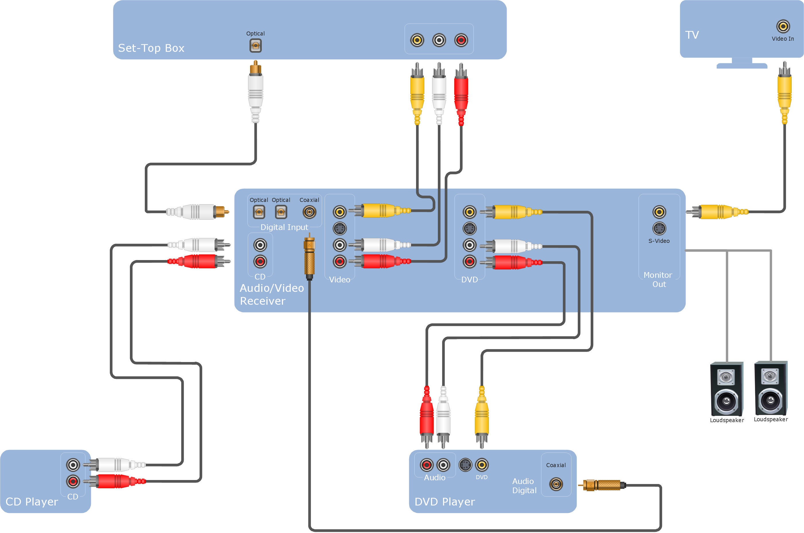 Home Stereo Setup Diagram