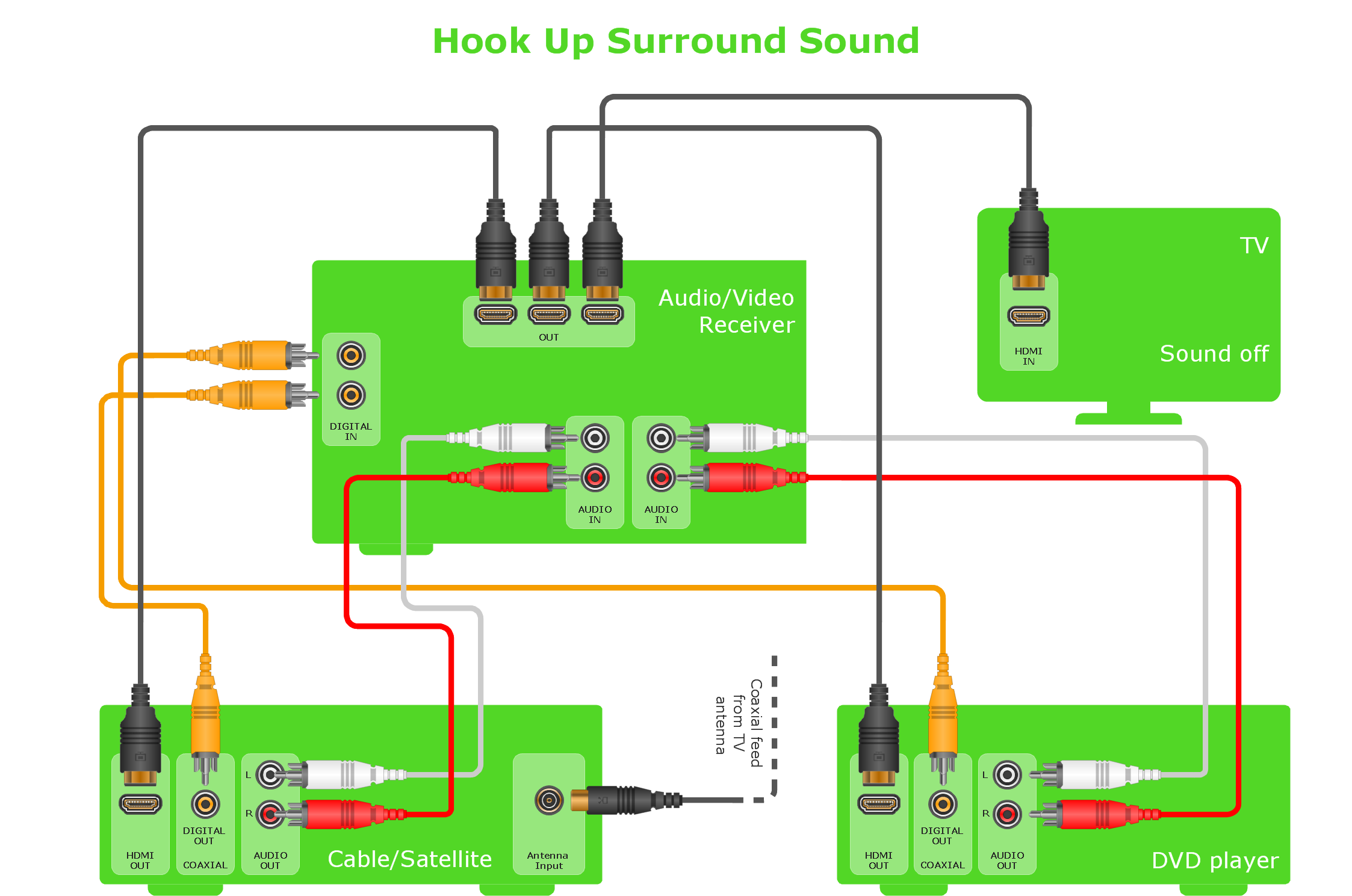 Home Theater Speaker Wiring Diagrams