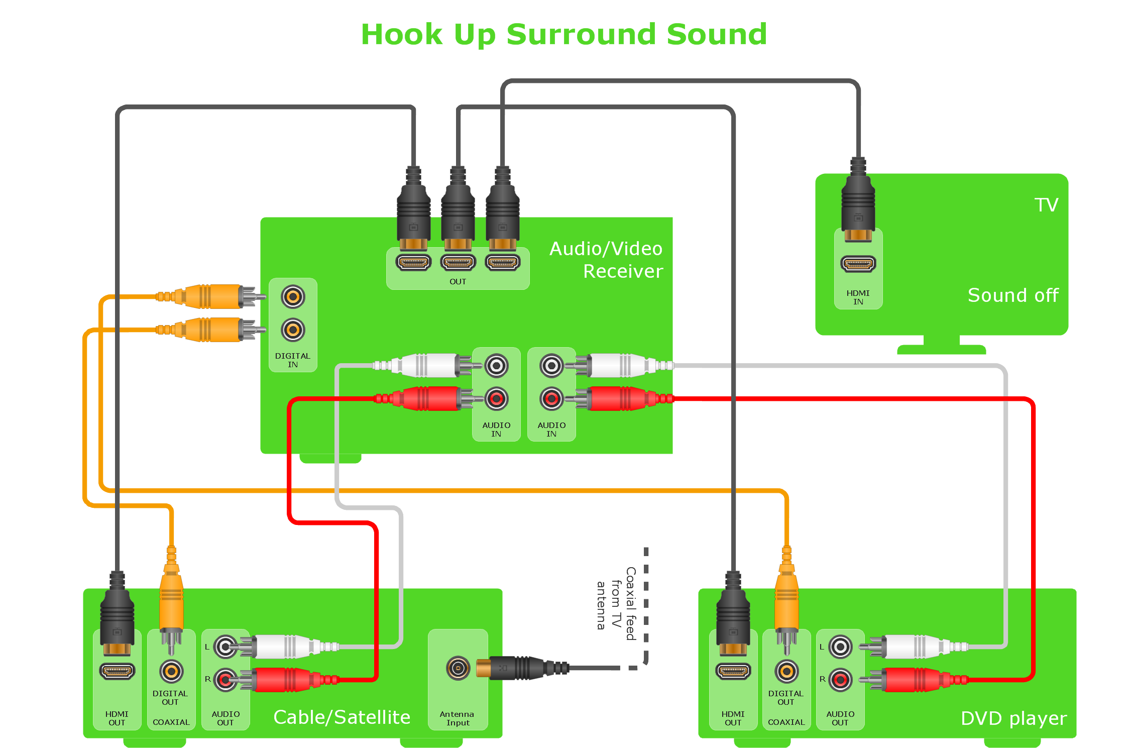 Speaker System Wiring Diagram from www.conceptdraw.com