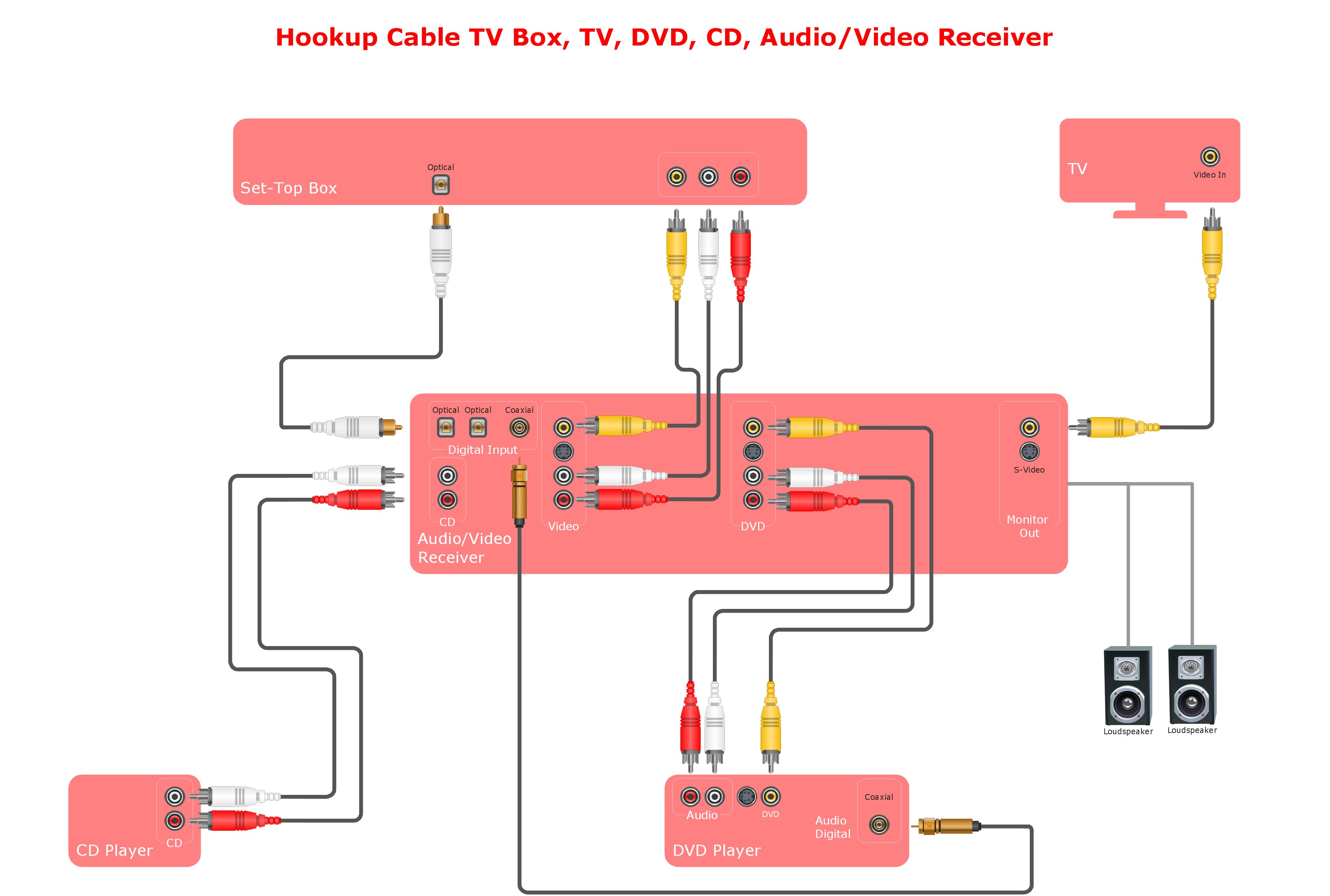 Audio Interface Diagram