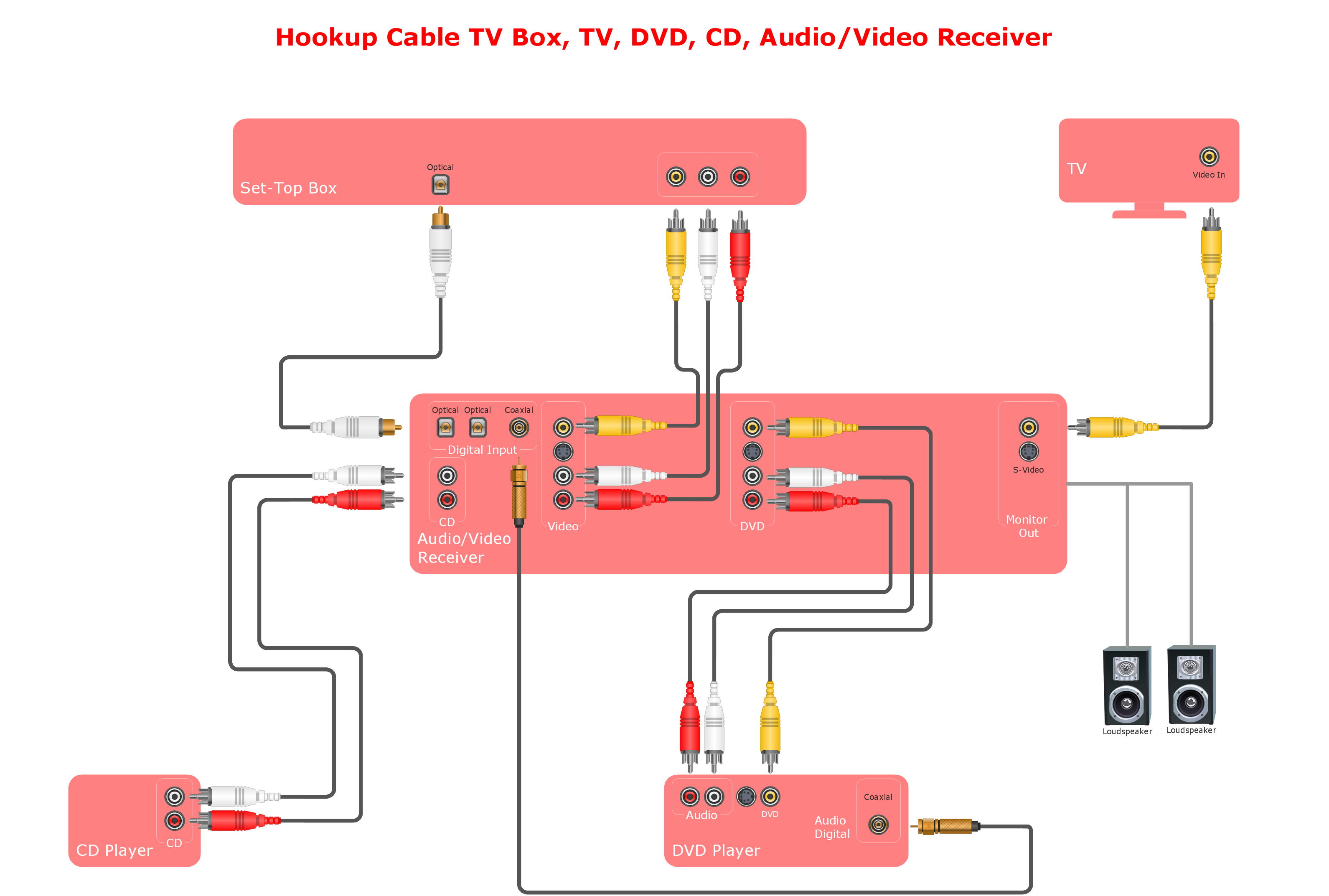 Schematic Diagram Led Tv