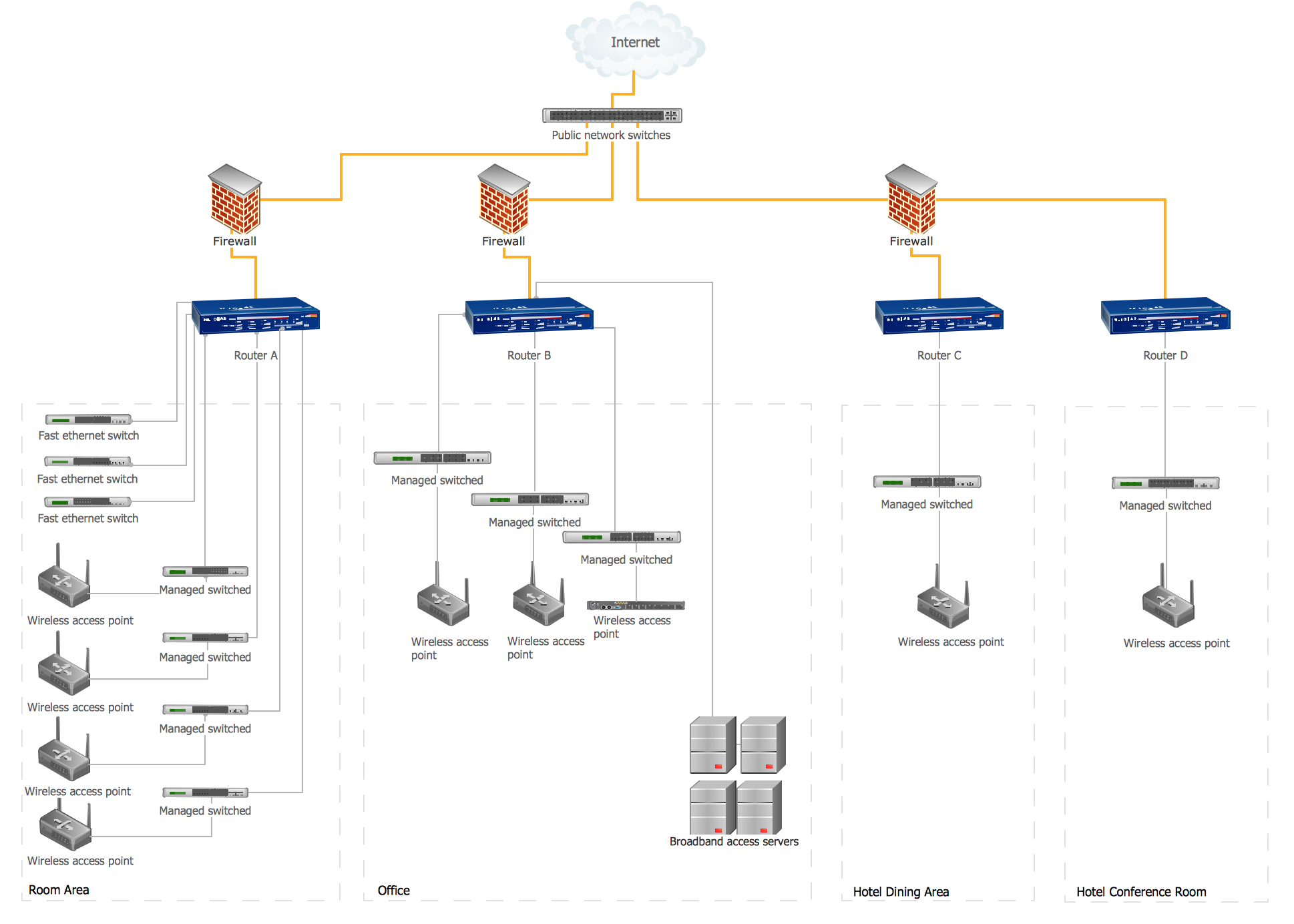 Hotel Network Topology Diagram *