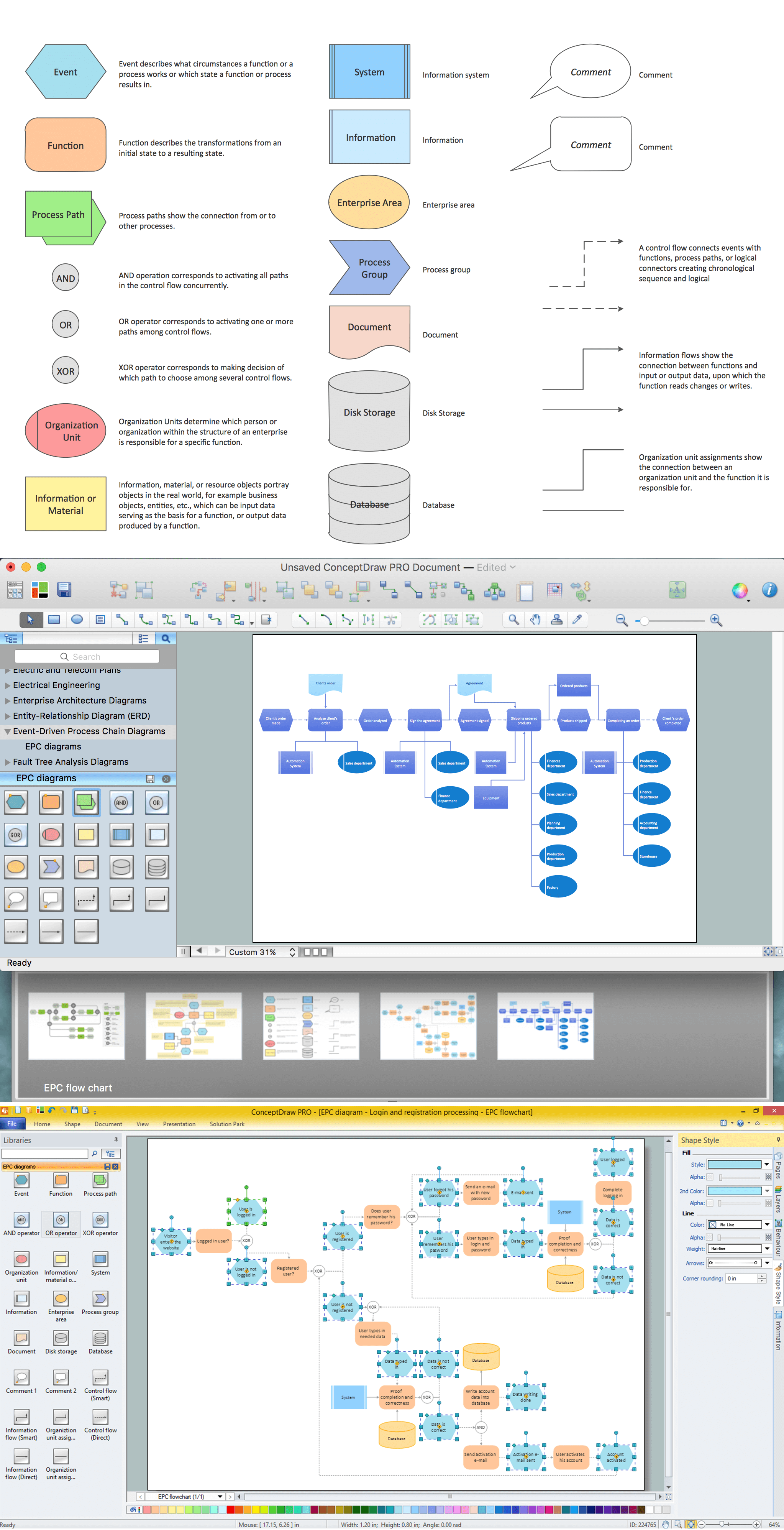 How to Draw EPC Diagram Quickly | Effective Visual Diagram ...