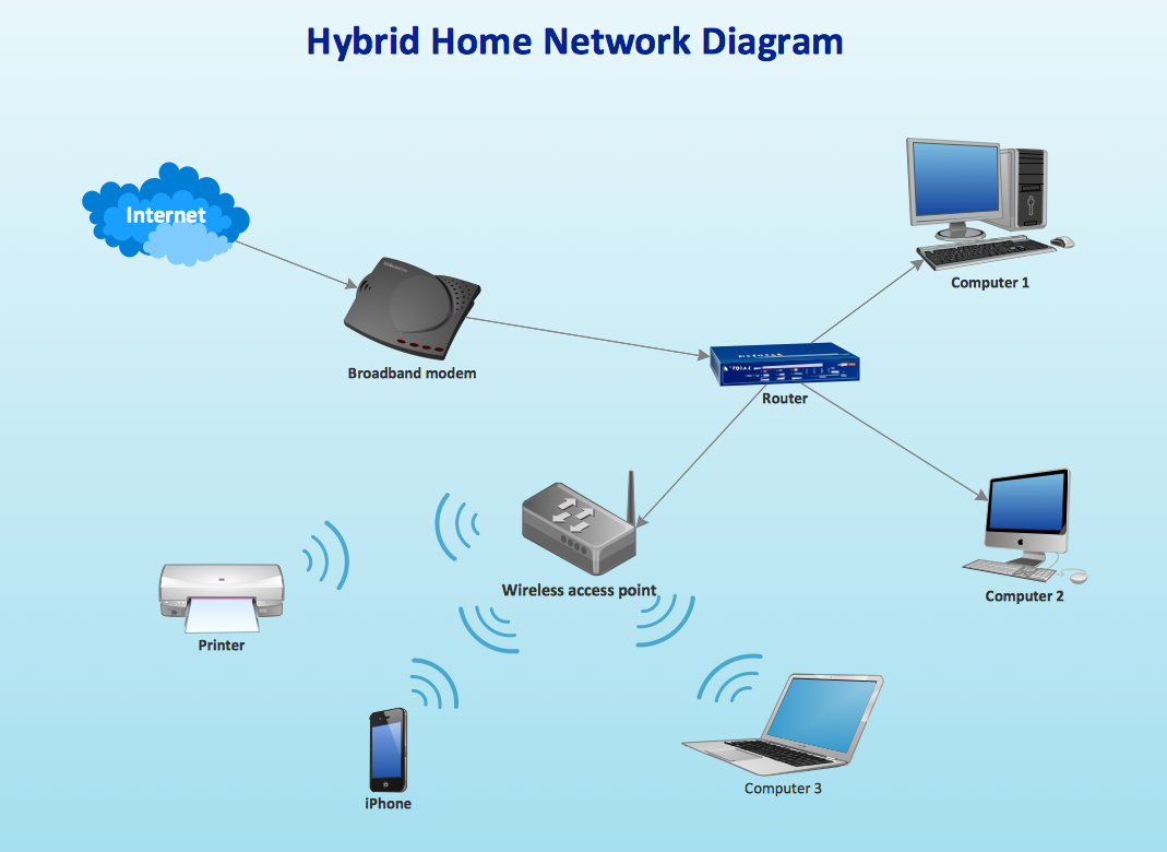 Wireless Access Point Hotel Network