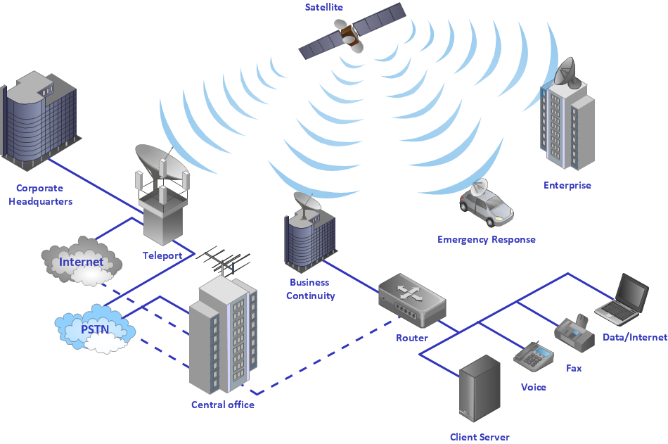 Hybrid satellite and common carrier network diagram