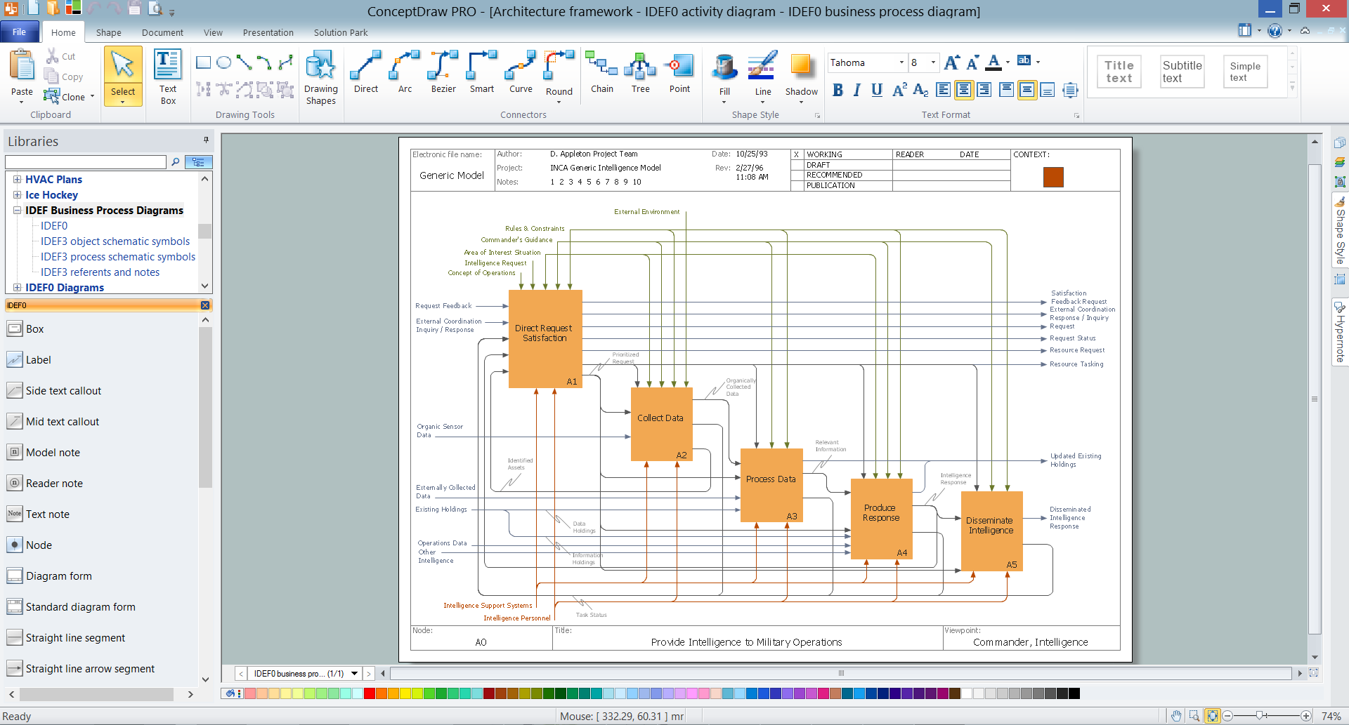 Database Design