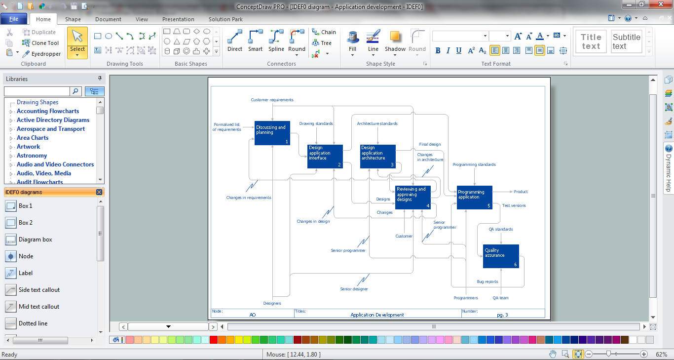 app approval document IDEF0 Software app approval document IDEF0 Software