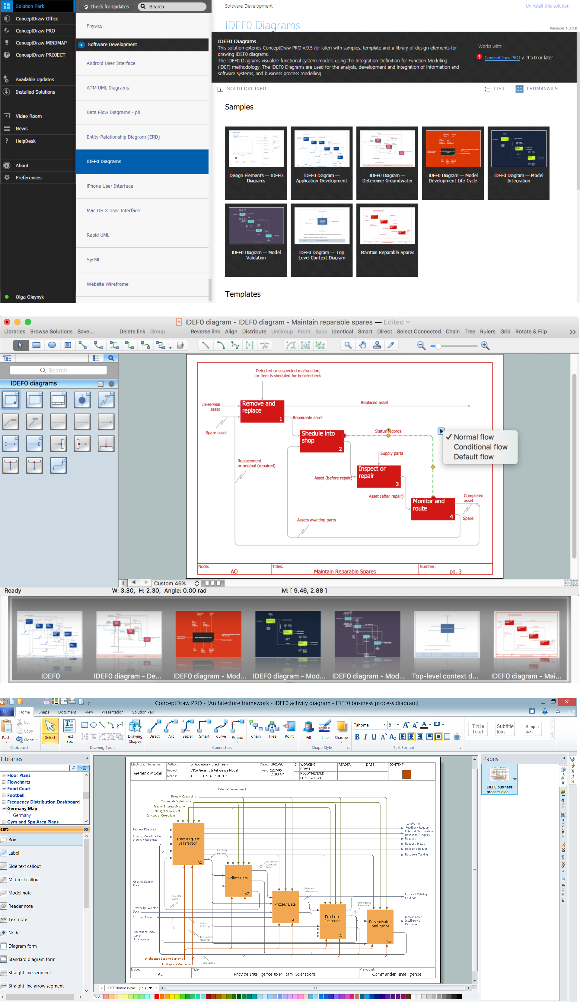 IDEF0 Flowchart Symbols *