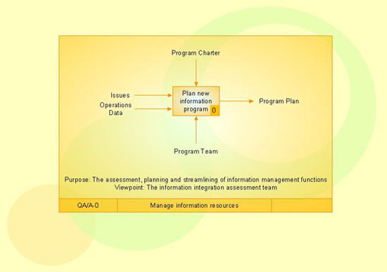 IDEF3 OSTN diagram example