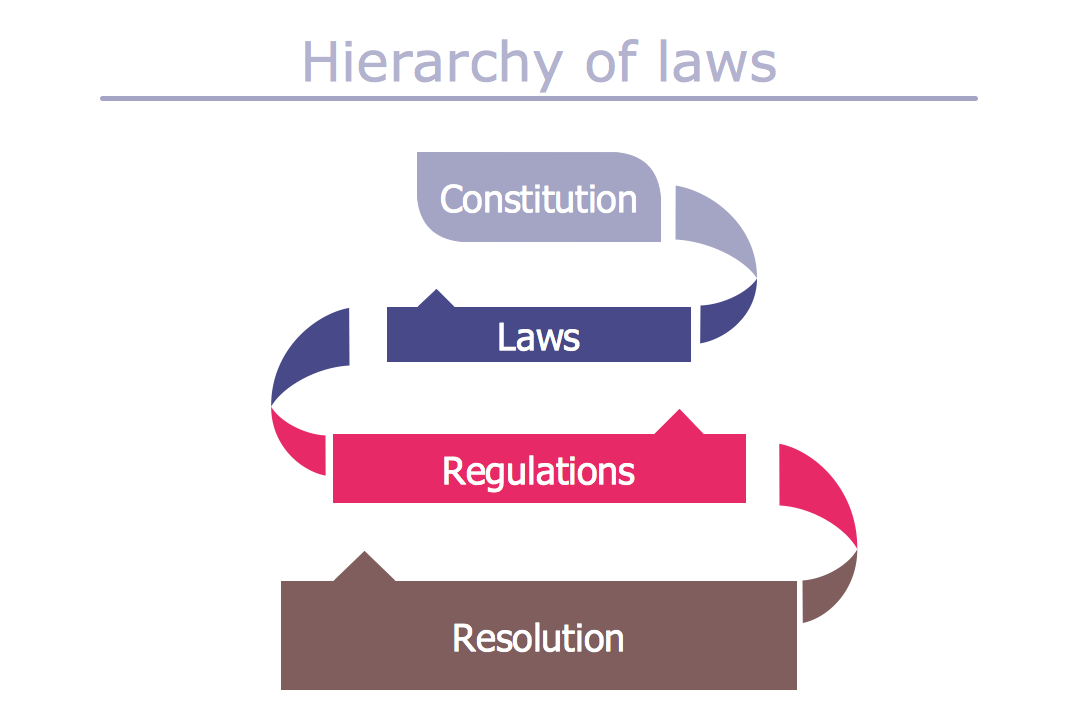 Typography Art  — Hierarchy of Laws
